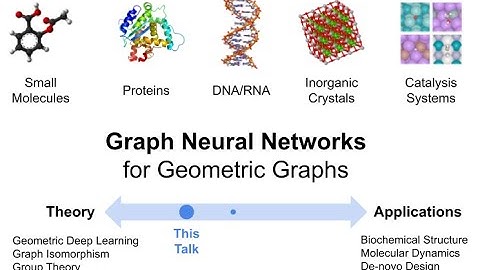 University of Cambridge Seminar: Geometric Graph Neural Networks - Chaitanya K. Joshi, Simon Mathis