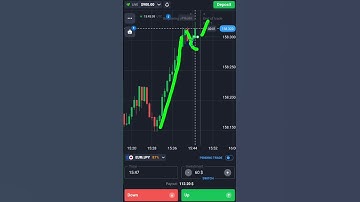 Binary Options Momentum Trading| Quotex Strategy #shorts