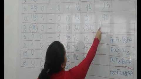VIDEO DE PROGRAMACION LINEAL POR EL METODO SIMPLEX