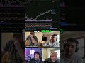 Bitcoin Dominance Crash! Ethereum Price Skyrockets? Crypto Chart Analysis #shorts