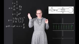 JJ Thompson's measurement of the charge to mass ratio of electron