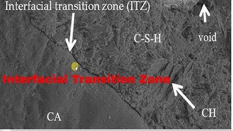 Concrete Secrets - Mastering the ITZ (Interfacial Transition Zone)