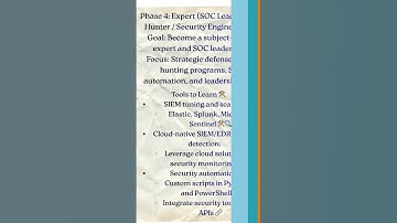 ULTIMATE SOC ANALYST ROADMAP 🛡️💻 | BEGINNERS TO ADVANCED LEVEL 🚀📊 #soc #cyberdefense #infosec