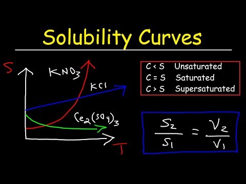 Video: Paano Matukoy Ang Solubility