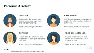 EthNow 4 of 8: Personas & Flows