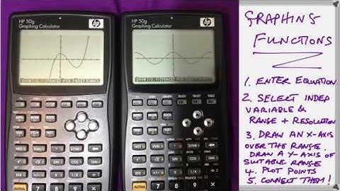 HP Graphing Calculators - Plotting graphs of Functions