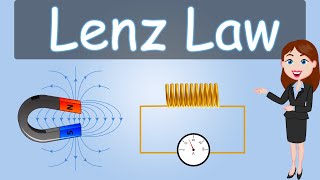 Lenz law || Electromagnetic Induction ||Full animated hindi explanation|| Physics || class 12th