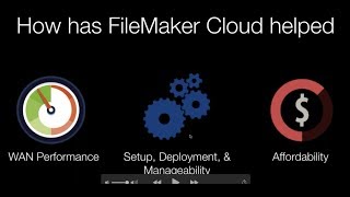 DIGFM: New FileMaker Cloud Admin API  (11/9/2017; Santa Clara, CA)
