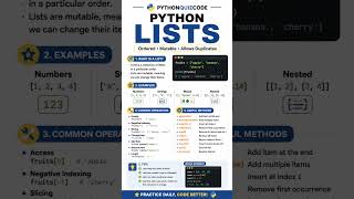 Python Lists Explained in 60 Seconds 🐍 | Python for Beginners #shorts #pythonforfinance #viral