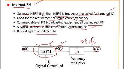 FA 20_L24 |Analog/Principle of Communication Systems | FM Generation| B P Lathi