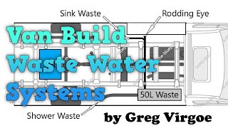 Grey Water System for Self Build Camper Van