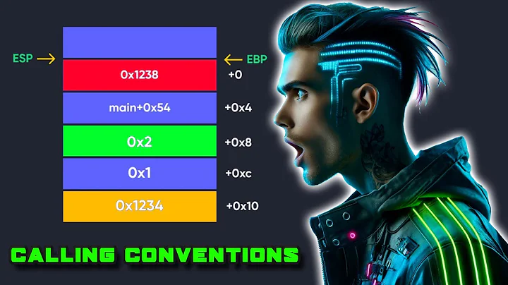 Calling Conventions For Reverse Engineering GODS