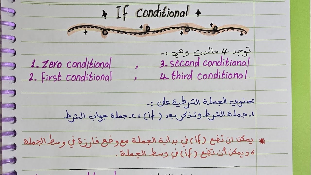 حالات If الشرطيه 👈 الحاله Zero قواعد Unit 3 (سادس اعدادي)