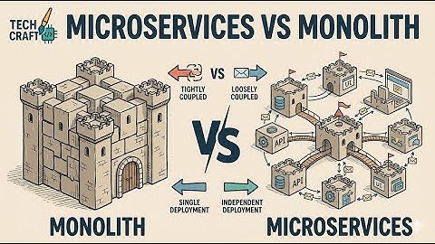 [System design P6]: Microservices vs Monolith: Chọn sai Kiến Trúc Là “Đốt” Cả Năm! Khi Nào Nên Tách?