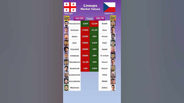 Czechia vs Georgia XI Values #euro2024