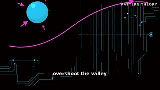 How Gradient Descent Actually Finds the Answer