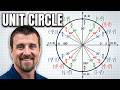 Unit Circle