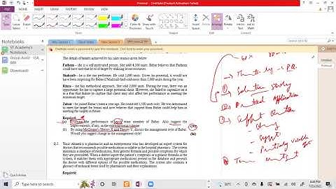 Detailed Overview and Study Approach for CFAP 3 SPM by Sir Hafiz Areeb ACA