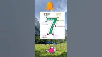 7 Principles of Software Testing