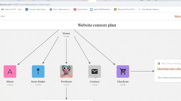 MIND MAP/ PROJECT MANAGEMENT TOOL REVIEW
