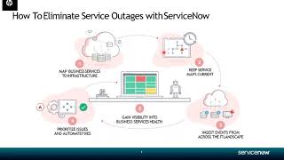 What is ITOM in Servicenow | Servicenow ITOM Tutorial for Beginners | Servicenow ITOM Training | ITC