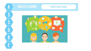 Instructional Design Model - The ASSURE Model