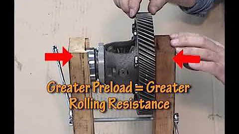 Bearing Preload Explained