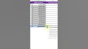 Excel Trick 30  - Quick Analysis to calculate Running Total and % Total #shorts