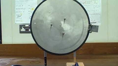 Examples of Oscillators