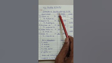 TS Reddy A Murthy Exercise 41. Rectification of Errors. #bcom #bcomaccounting #rectificationoferrors