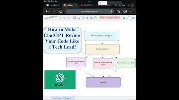 Lecture-5 : How to Make ChatGPT Review Your Code Like a Tech Lead!
