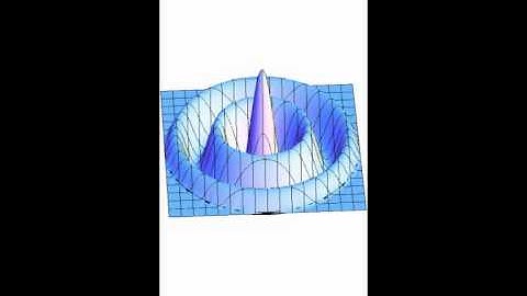 m0-Modes of a Circular Membrane (3D-Plot)