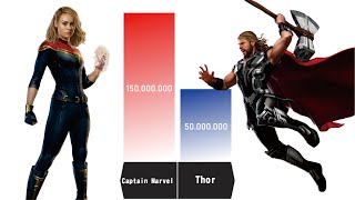 Is Captain Marvel Stronger Than Thor Now? - CAPTAIN MARVEL VS THOR POWER LEVELS