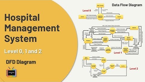 Data Flow Diagram for Hospital Management System | Data Flow Diagram level 0,1,2 | DFD #dfd