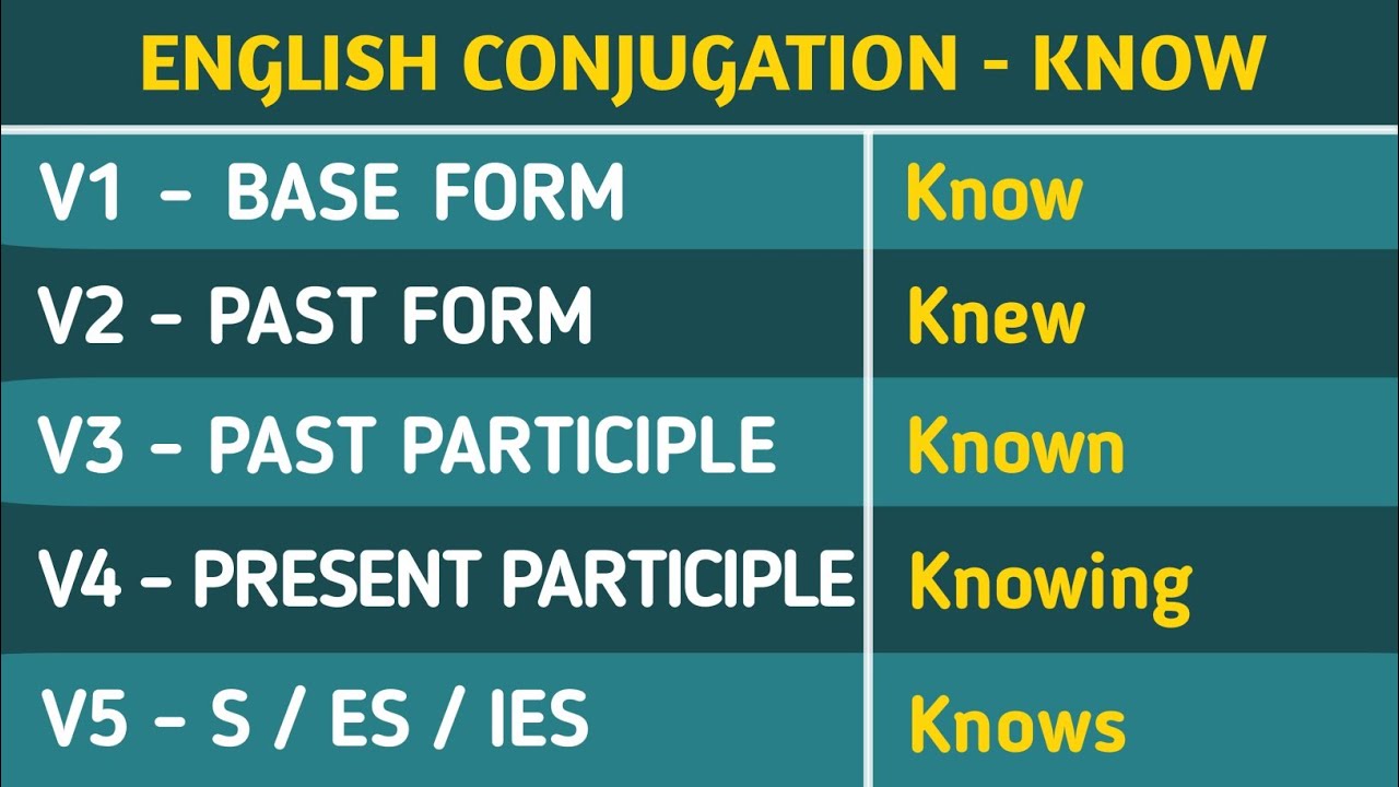Know Past And Past Participle Form V1 V2 V3 V4 V5 Form of Know