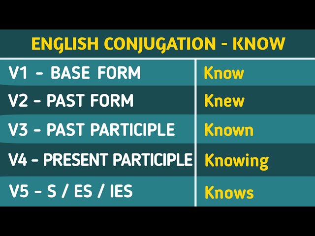 Know Past And Past Participle Form V1 V2 V3 V4 V5 Form of Know
