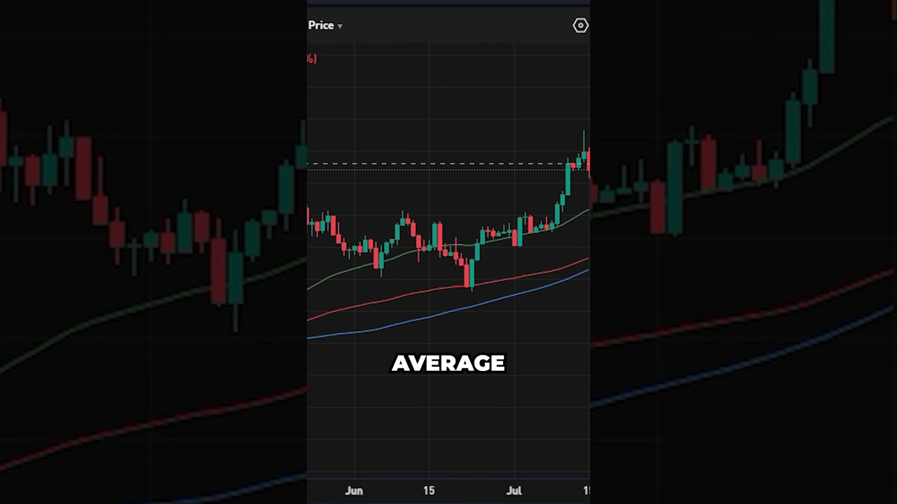 I Tested 100 Trades With This Chart Method And Here’s What Happened