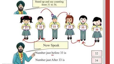 Class 2 PSEB Maths World (Maths book)- Numbers  Chapter 1 (Part 4)