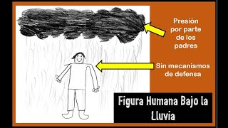 TEST Figura Humana Bajo la LLUVIA  Grafología