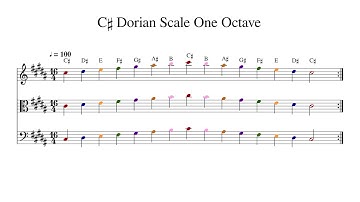C♯ C Sharp Dorian Scale One Octave at 100bpm Backing Track Color