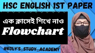 Flowchart | HSC English 1st paper flowchart writing #kolys_study_academy #hscenglish 