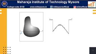 Sampling And Quantization | 7th Semester | CSE | Module 1 | DIP | Session 5
