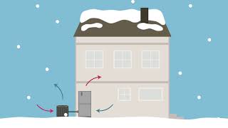 What Is a Heat Pump? - Able Heating & Air - Culpeper, VA