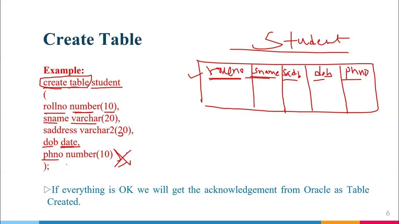 L-6: Create table command in Oracle - YouTube