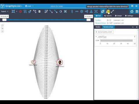 Visualization Of Parallel Graph Models In Graphlytic.biz