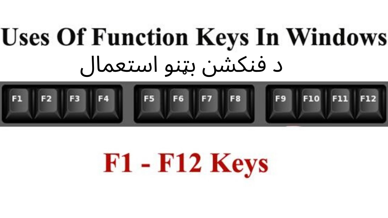 Function key перевод. Function keys. Ctrl keyboard input function. Клавиатура компьютера f1-f12. Function keys.