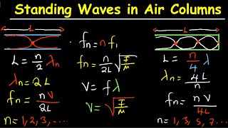 Standing Wave in air Columns-Open pipe at both ends and Open pipe at one end