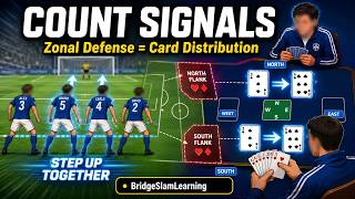 Bridge Game Learning (114) - The Shape of the Defense: How One Count Signal Defeated 3NT