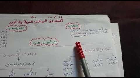 ملخص لأهم الاصلاحات و المحطات التي مر بها اصلاح التعليم بالمغرب....(رؤية شامة و مووووووجزة)