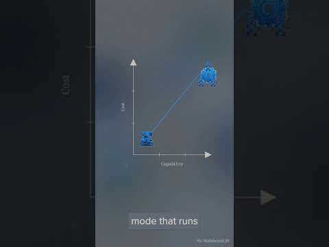 ONE COMPANY, THREE NEW AI MODELS IN ONE DAY